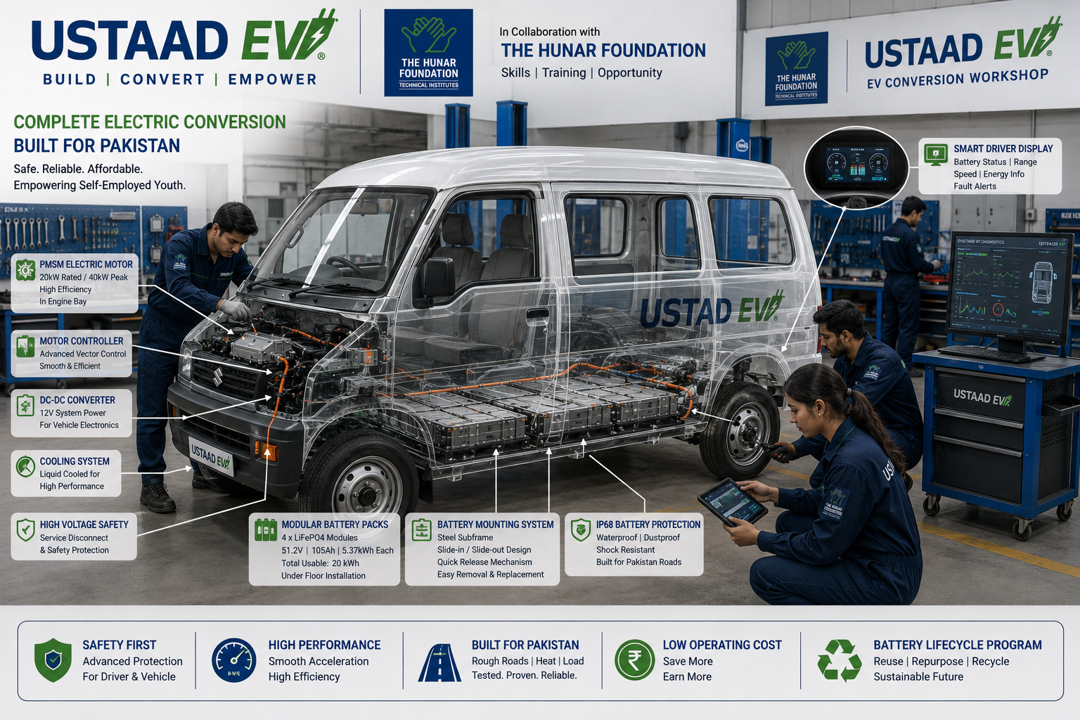 EV Conversion Platform